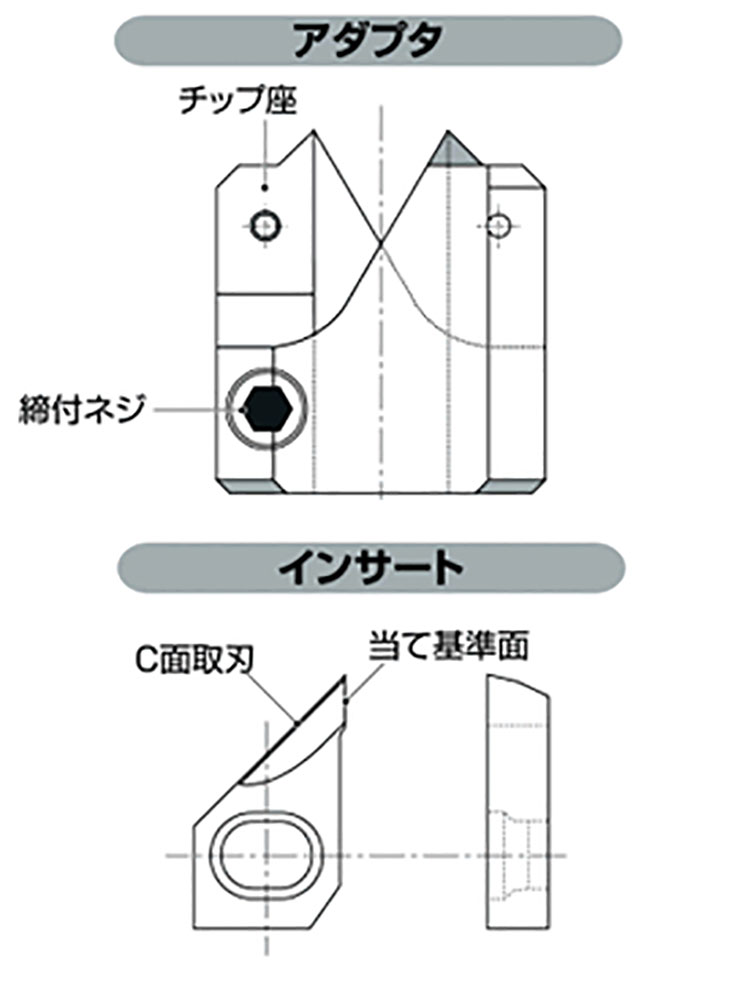 ショッピング プロキュアエースイワタツール 位置決め面取り工具 面取角90°面取径5〜25 796-1961 90TGHSP25CBALD 1本 